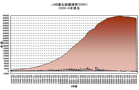 JAB�K���g�D���ڃO���t