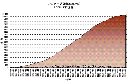 JAB�K�����ƎҐ��ڃO���t