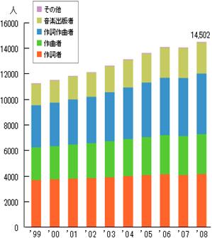 ����E�M���Ґ��̐���