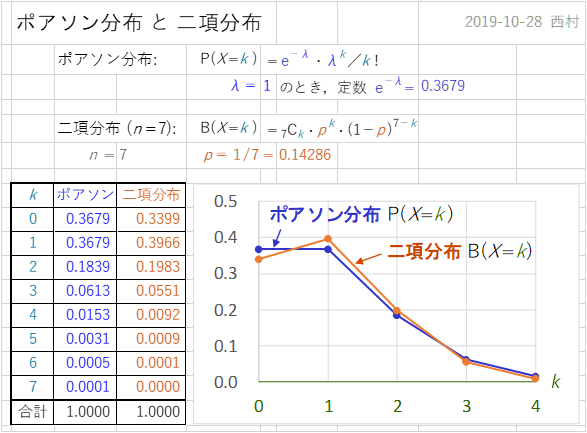 $B%]%