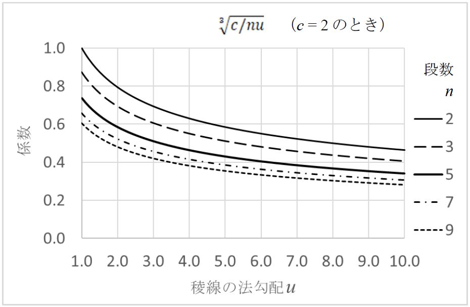 Figure 5. (C) K. Nishimura 2023