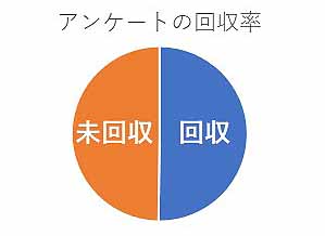 (0) $B%
