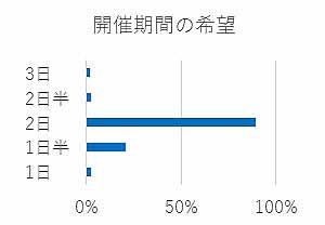 (1) $B3+:E4|4V$N4uK>(B