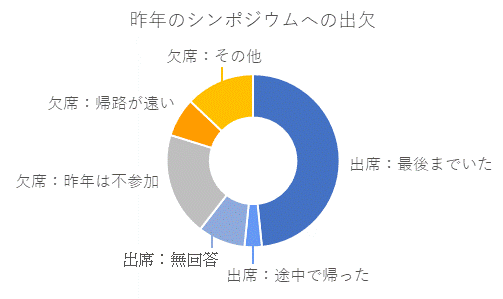 (2) $B:rG/$N%7%s%]%8%&%`$X$N=P7g(B
