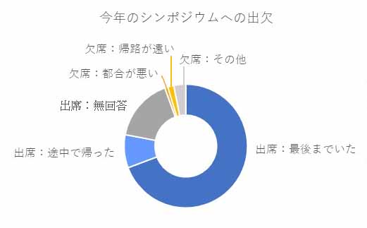 (3) $B:#G/$N%7%s%]%8%&%`$X$N=P7g(B